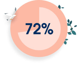 94%