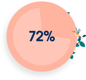94%