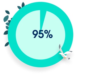 95%