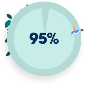 95%
