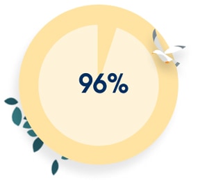 99%