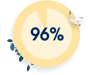 99%