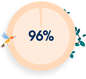 99%