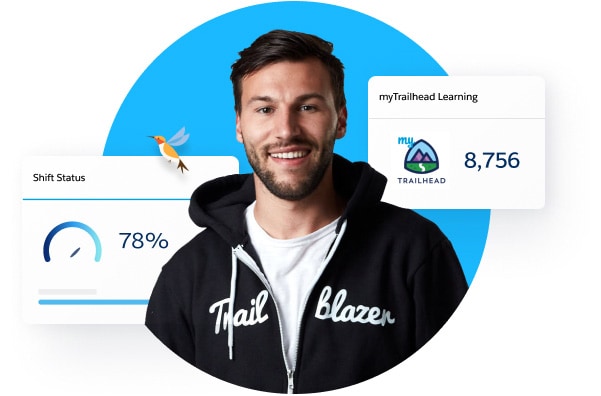 Examples of visual charts that track employee learning.