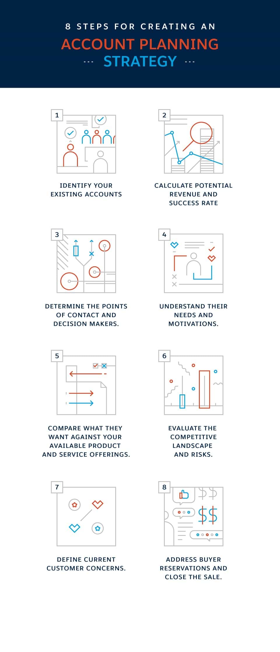 8 Steps for Creating an Account Planning Strategy
