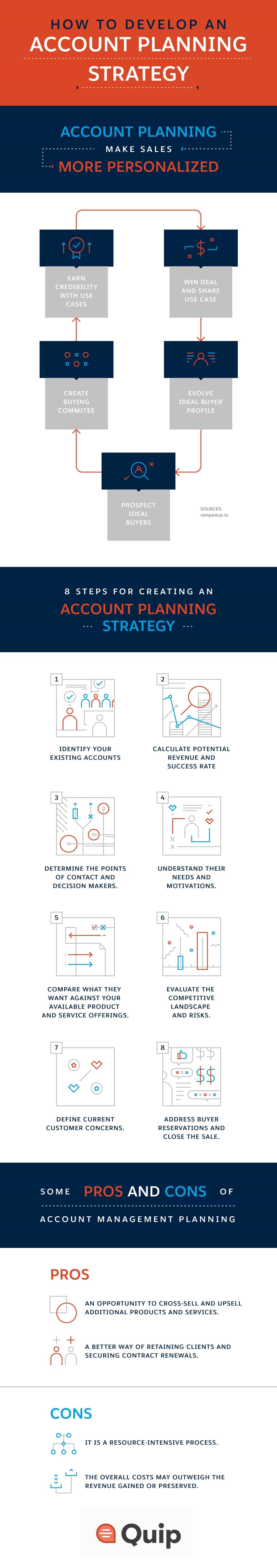 How to Develop an Account Planning Strategy Infographic