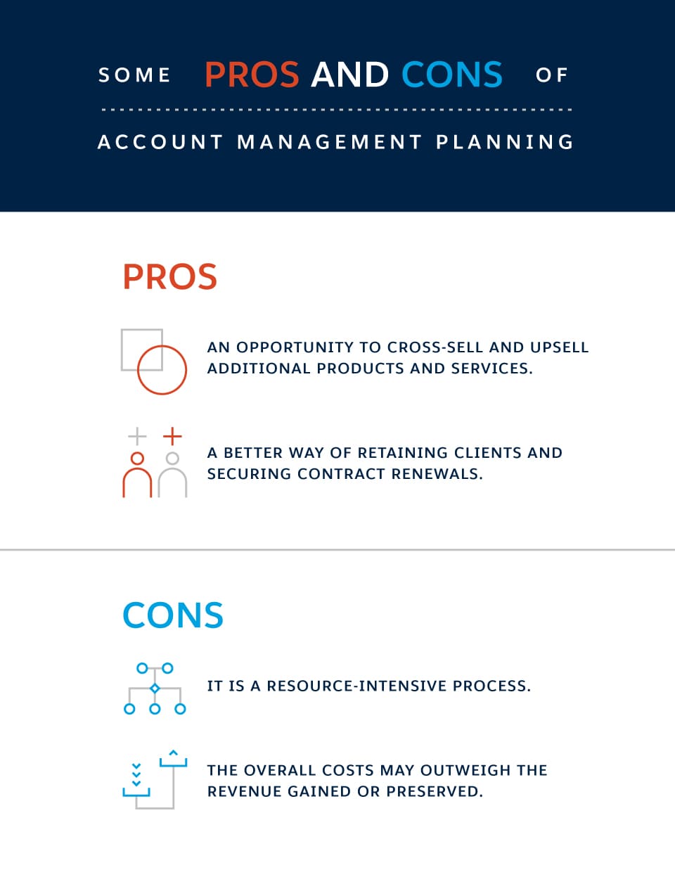 Some Pros and Cons of Account Management Planning