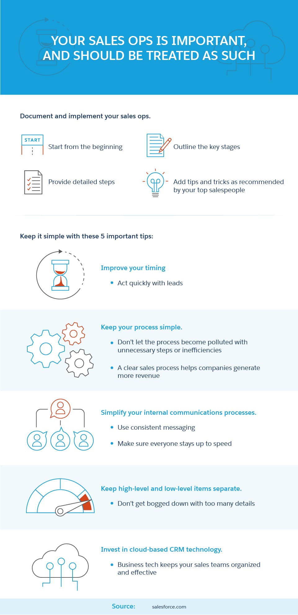 Your Sales Ops is Important and Should be Treated as Such
