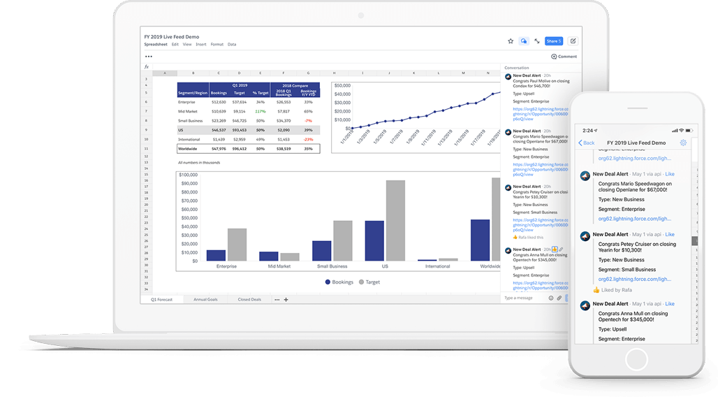 Graphs and comments section shown in Salesforce Anywhere displayed in desktop and mobile device