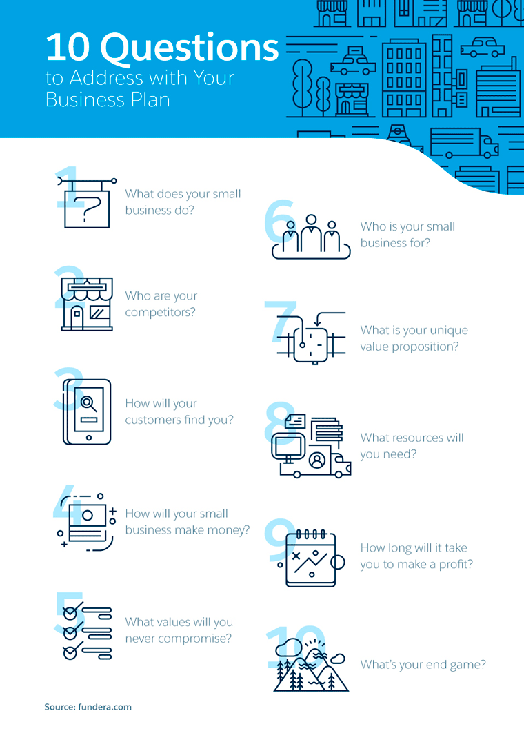 10 Questions to Address with Your Business