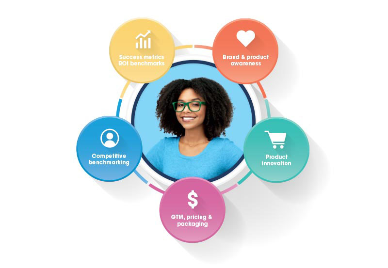 Success metrics that keep the customer at the center