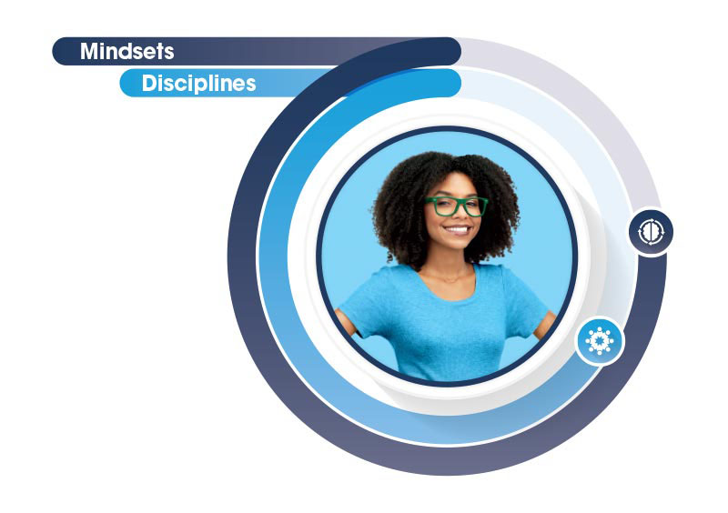 Mindsets and disciplines with the customer in the center