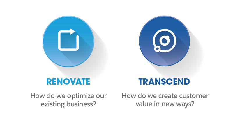 Renovate to optimize existing business or transcend by innovating