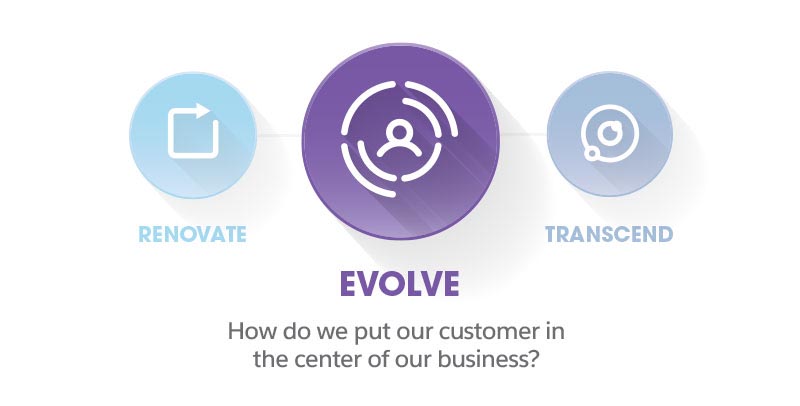 Evolve by transforming your existing business