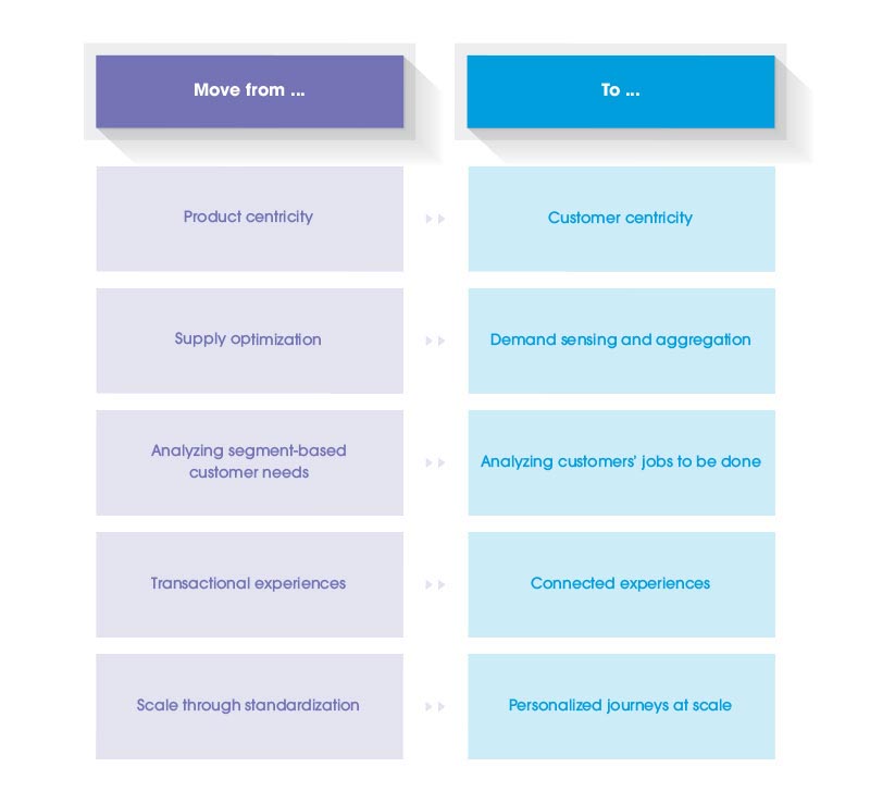 Company-first practices on the left and customer-first options on the right