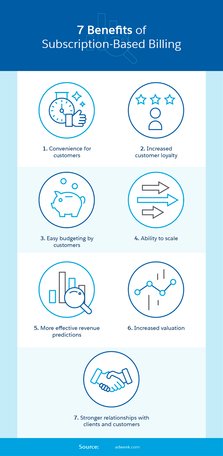 7 Benefits of Subscription Based Billing