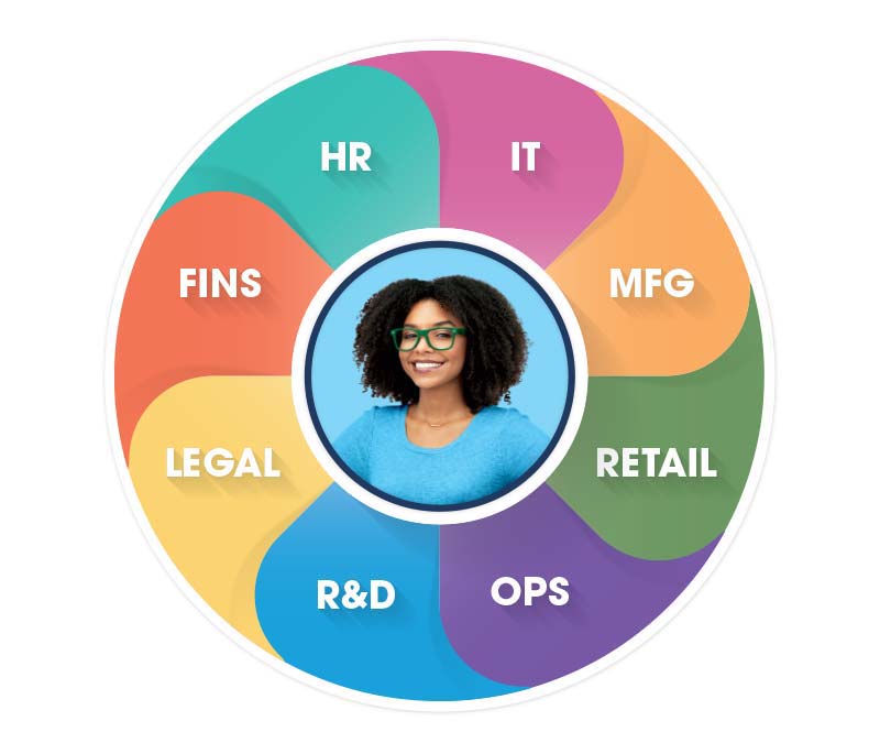 Departments organized around the customer