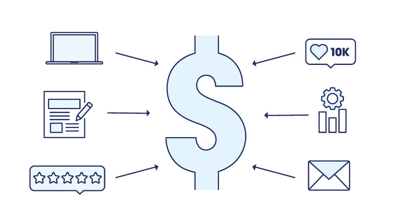 The Basics of Marketing ROI