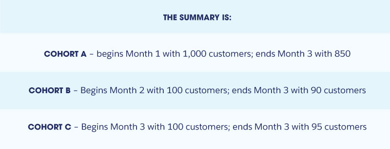 customer churn rate example with weighted average