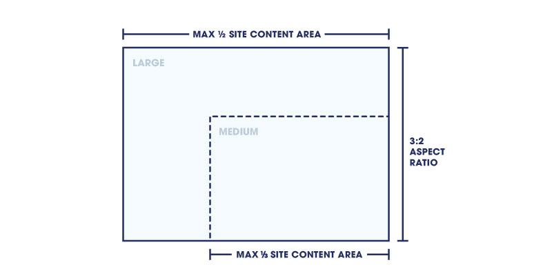 3:2 aspect ratio for large pop-ups and 3:1 aspect ratio for medium pop-ups