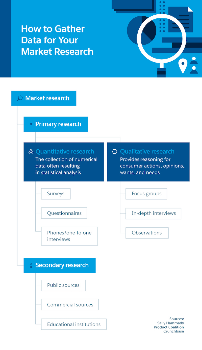 How to Gather Data for Your Market Research