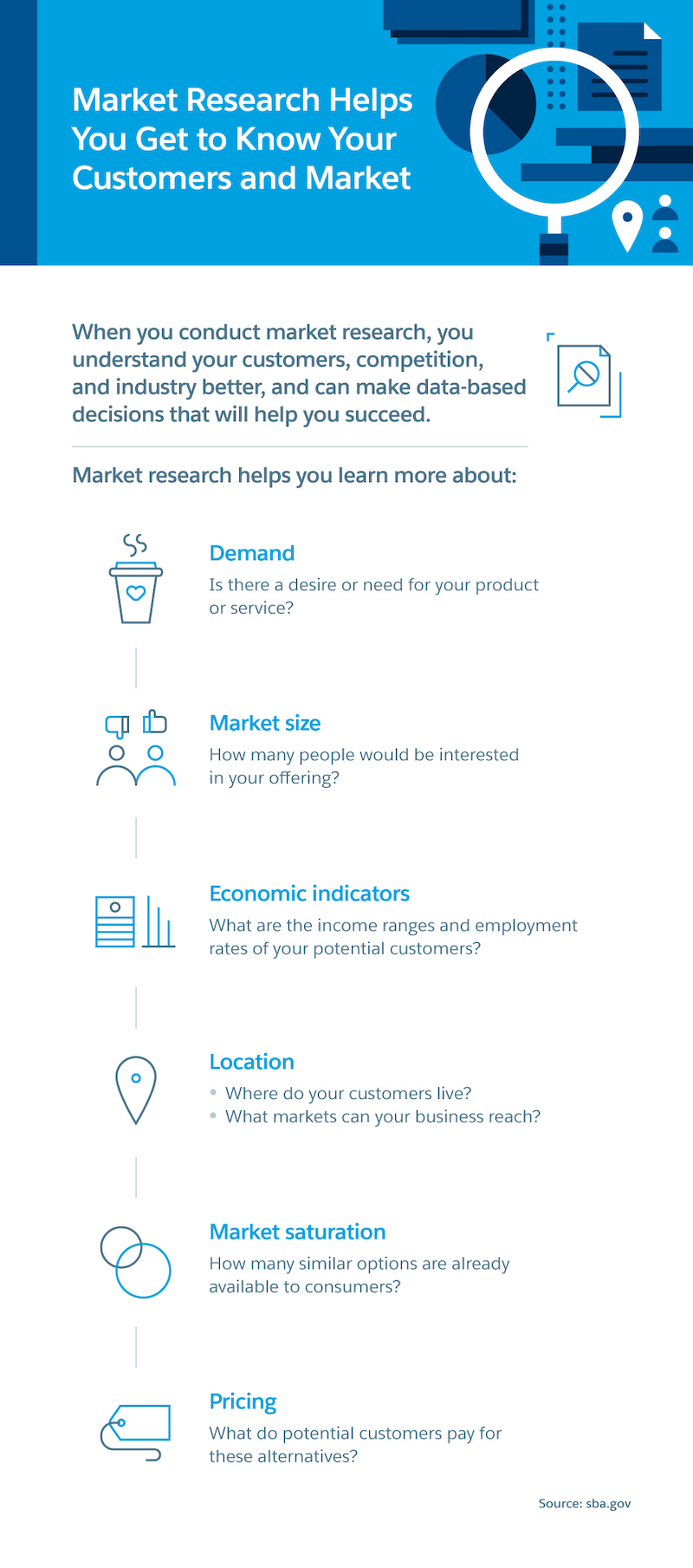 Market Research Helps You Get to Know Your Customers and Market