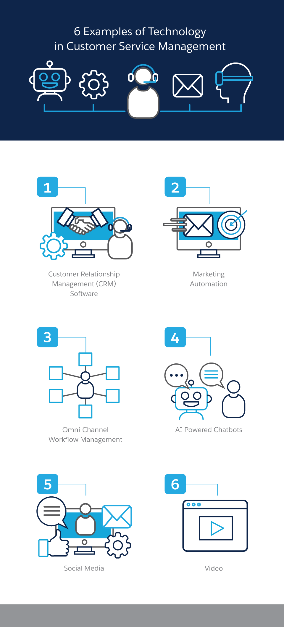 6 Examples of Technology in Customer Service Management