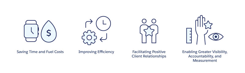 four benefits of delivery routing software