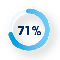 Global Digital Revenue Stat