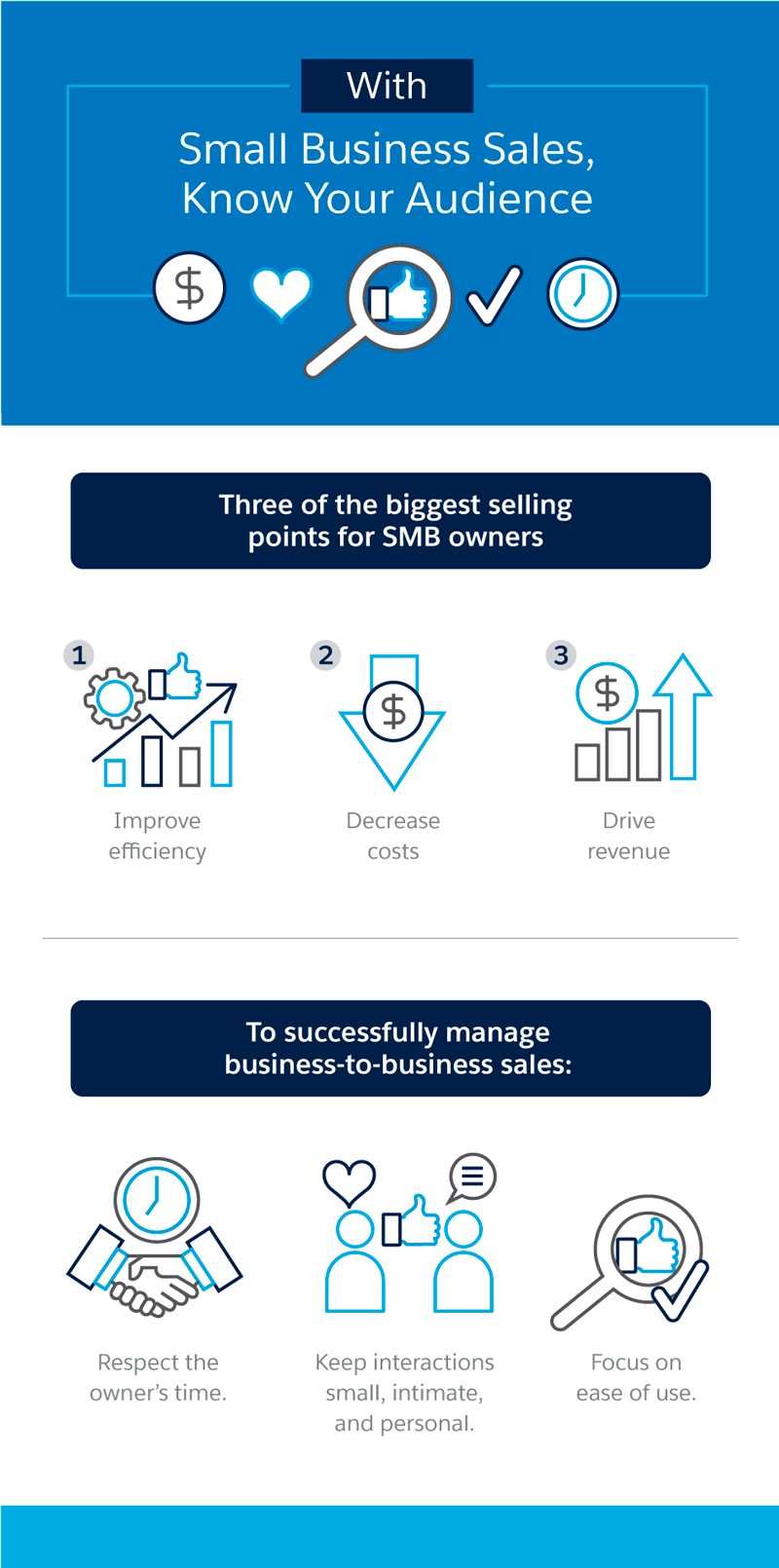 With small business sales know your audience