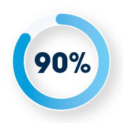 90%