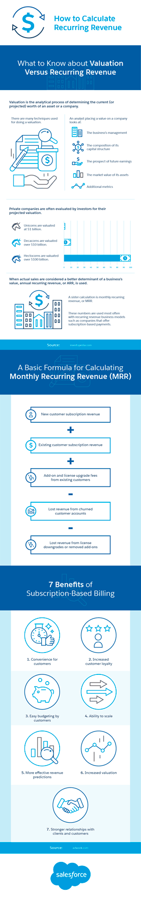 How to Calculate Recurring Revenue Infographic