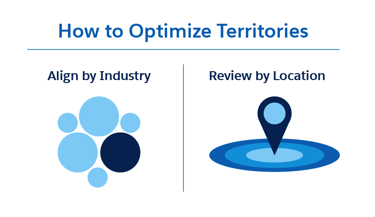 Three of the biggest constraints on business activities for SMBs