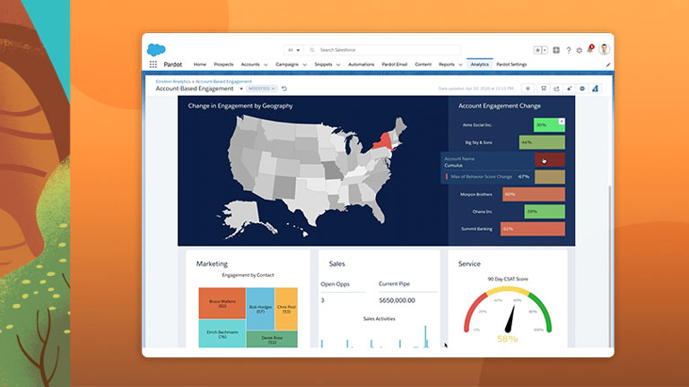 How to Align Your Organization to Your Accounts