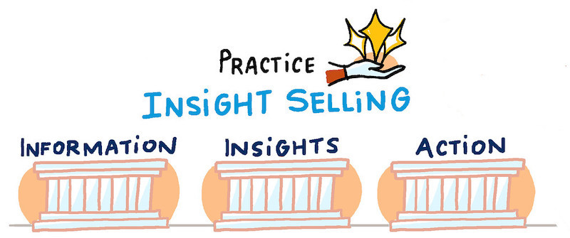 Practice Insight Selling