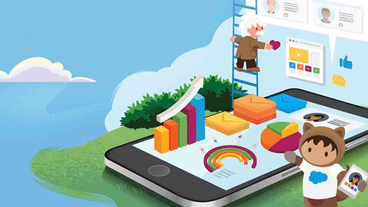 Sixth Edition: State of Marketing