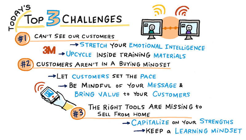 Top 3 Sales Challenges