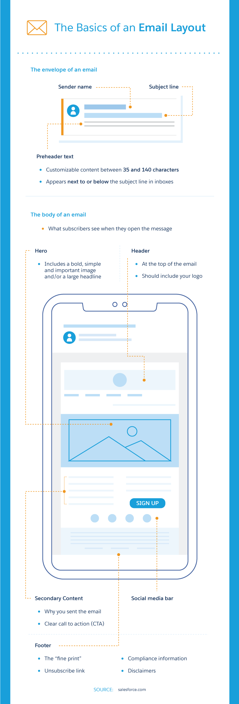 The Basics of an Email Layout