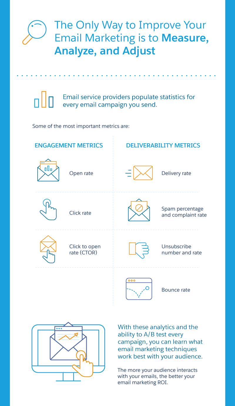 Improve Your Email Marketing by Measuring, Analyzing & Adjusting