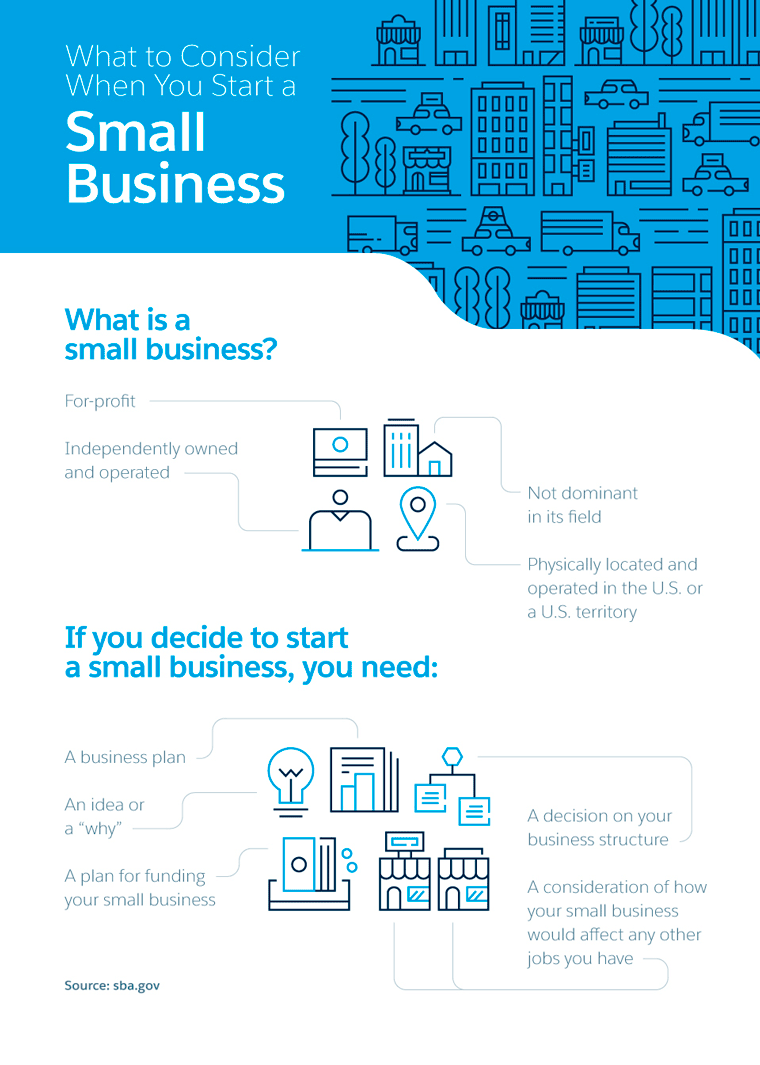 What to Consider When You Start a Small Business
