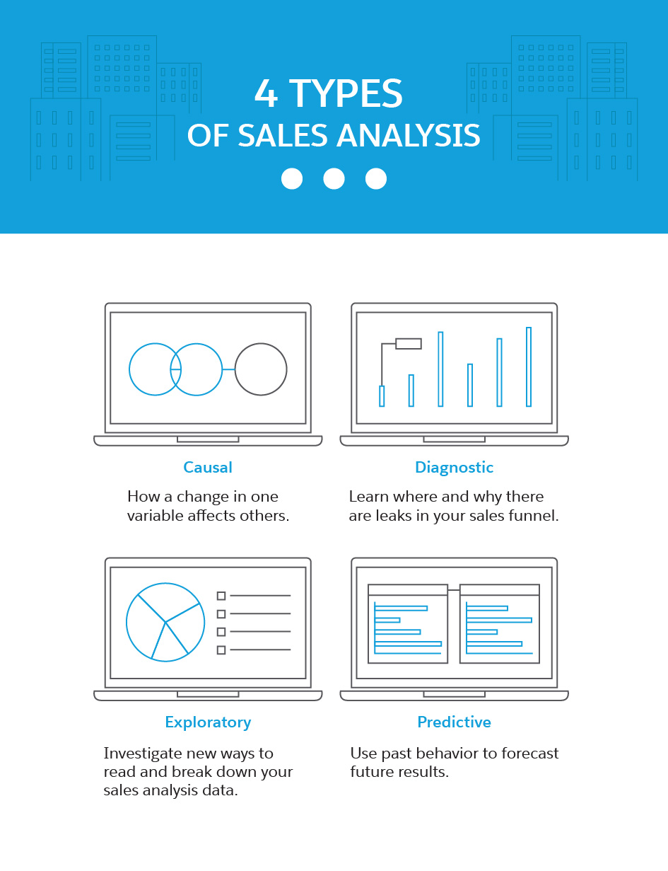 : 4 Types of Sales Analysis