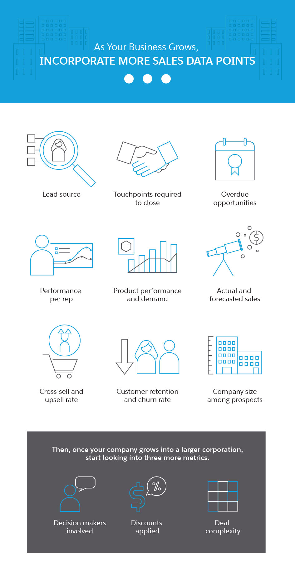 As Your Business Grows Incorporate More Sales Data Points