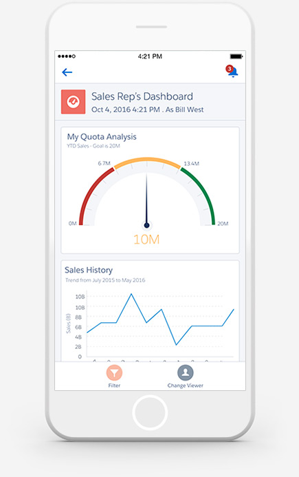 sales analytics software for sales cloud
