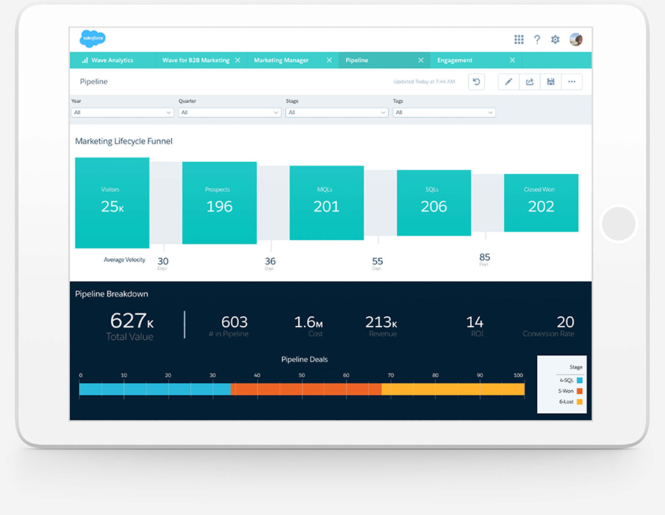 适用于 Sales Cloud 的CRM 市场营销自动化