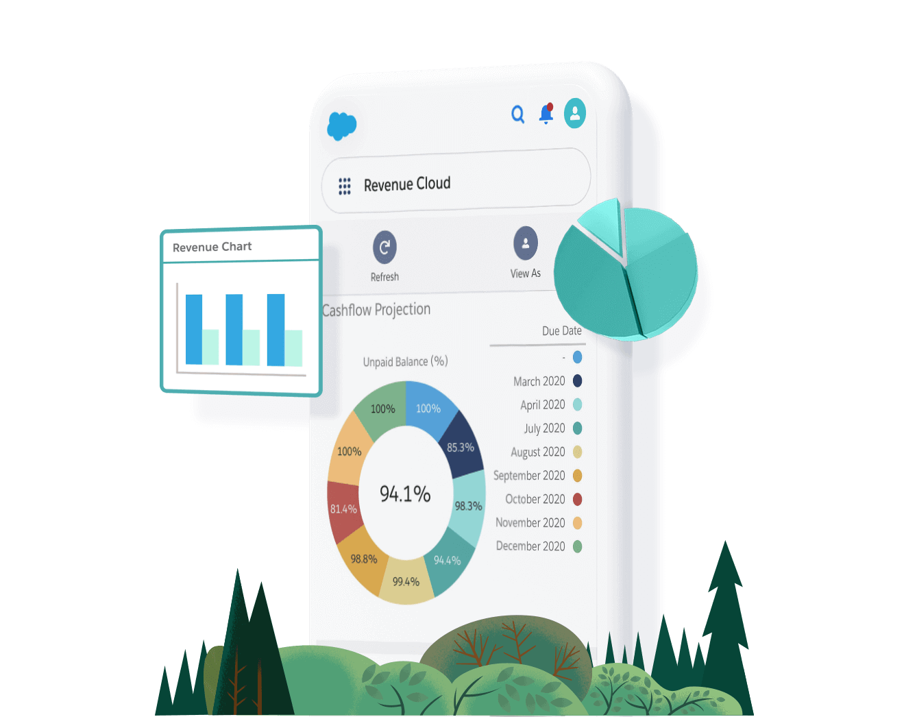 Revenue Ccoud User Interface