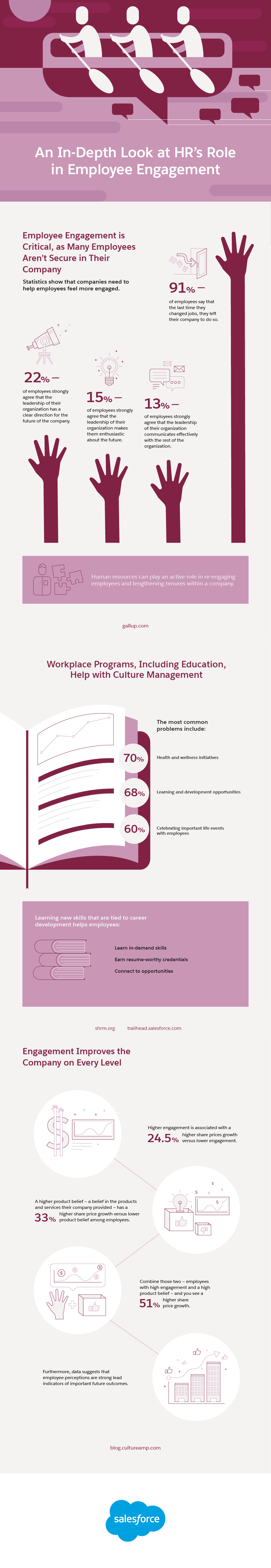An In-Depth Look at HR’s Role in Employee Engagement