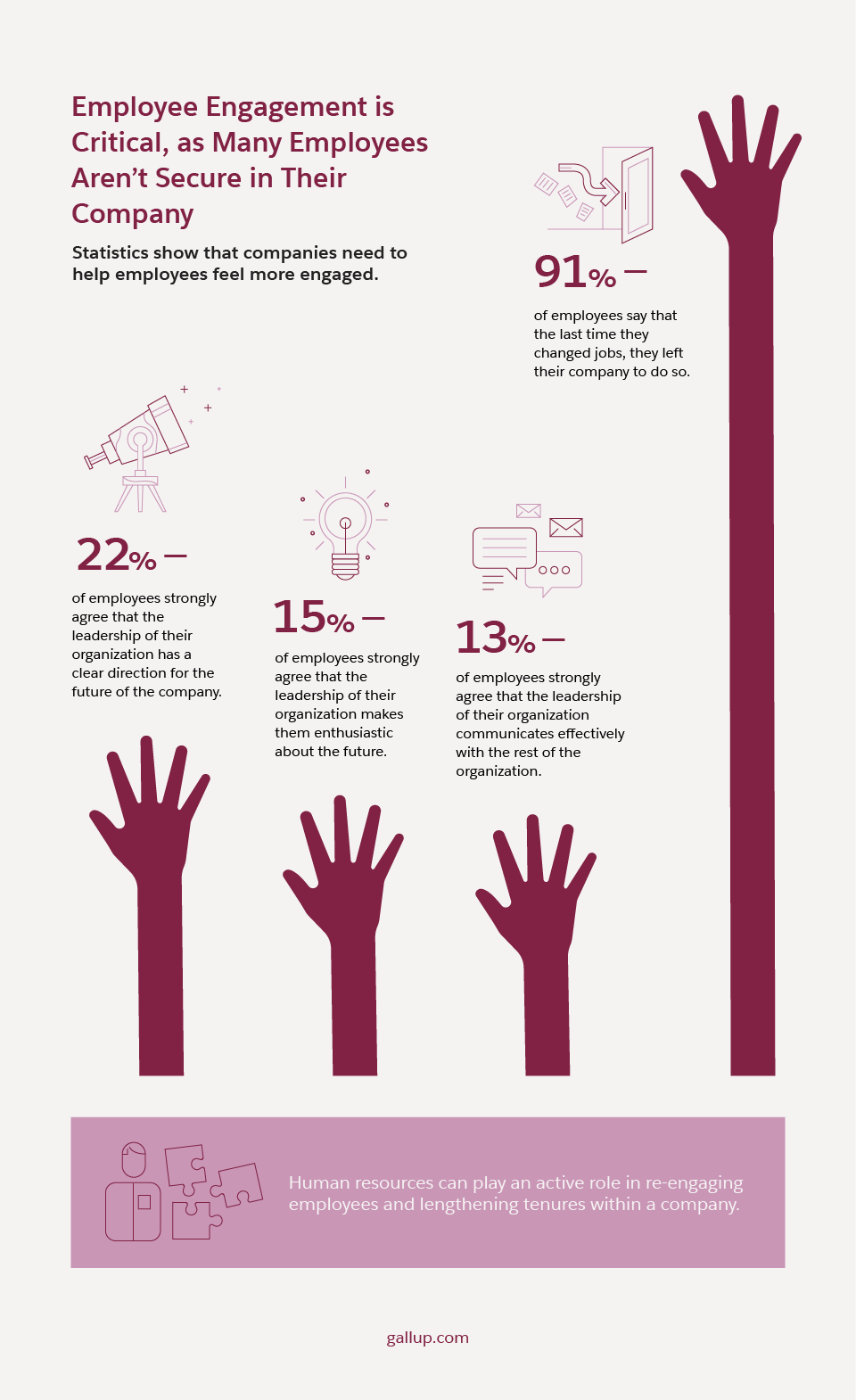 Employee Engagement is Critical as Many Employees Aren’t Secure in Their Company