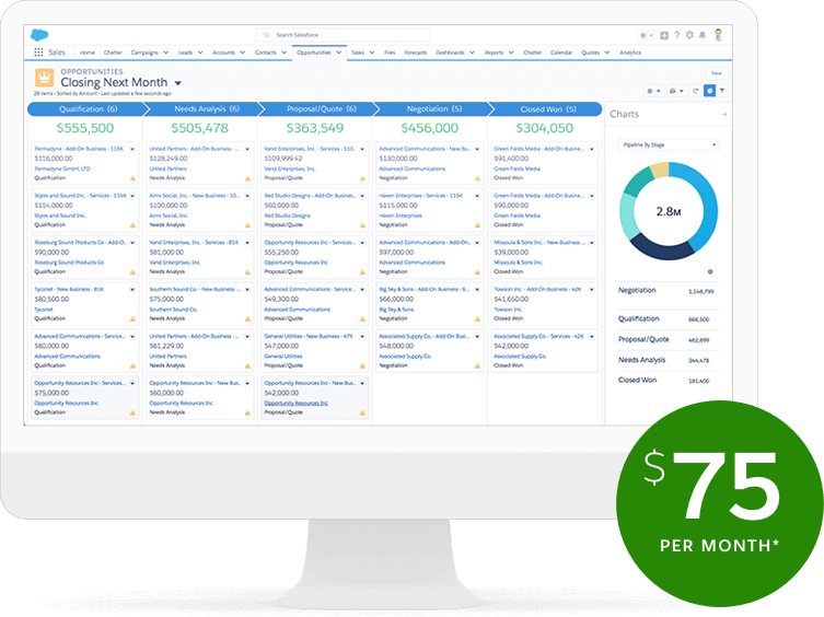 ภาพผลิตภัณฑ์ CRM ของเราที่มีมูลค่า 75 ดอลลาร์สหรัฐต่อเดือน*