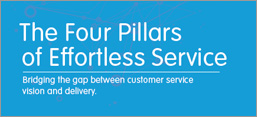 customer service resources by service cloud