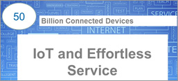customer service by service cloud